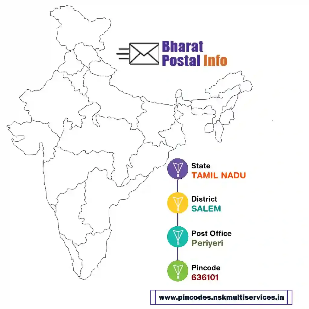 tamil nadu-salem-periyeri-636101